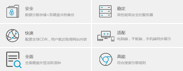 外貿(mào)網(wǎng)站制作,網(wǎng)站建設(shè)外貿(mào)