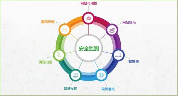網(wǎng)站建設(shè)的安全性怎么保障？(圖1)