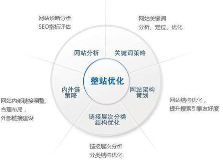 網(wǎng)站內(nèi)鏈如何做才有效(圖1)