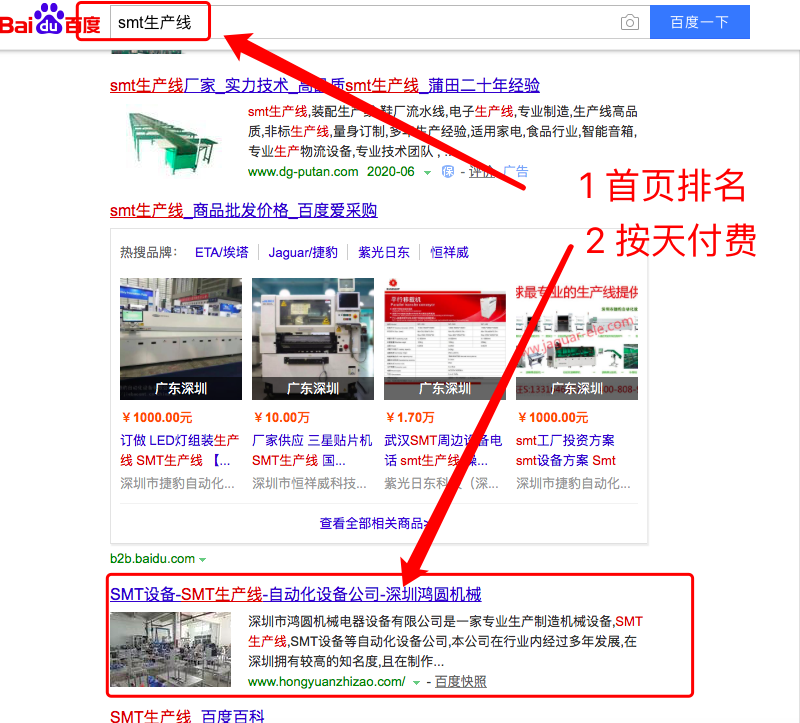 單個關鍵詞按天付費優(yōu)化(圖1)